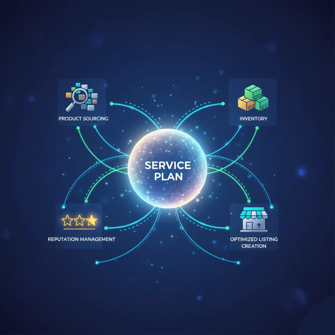 Complete Sales Coverage-RM